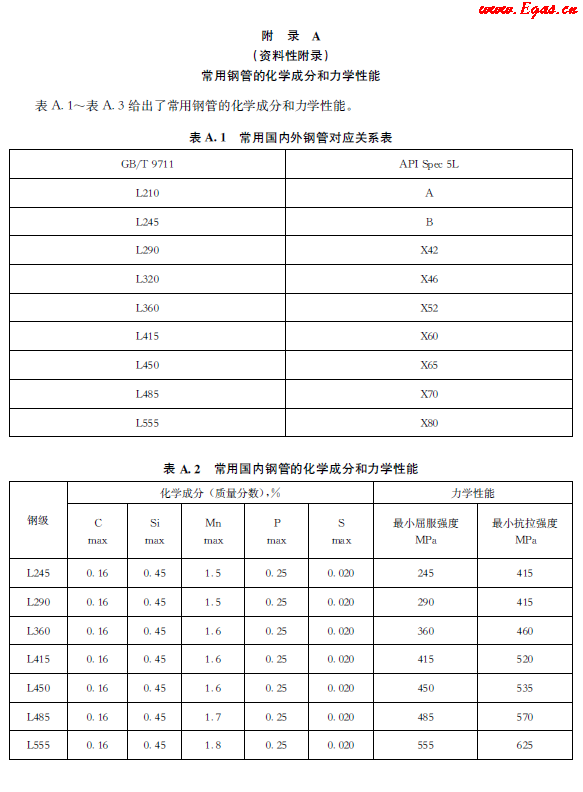 常用鋼管的化學成分和力學性能.png