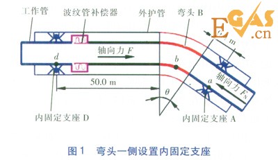 直埋蒸汽管道彎頭應力分析與支座設置