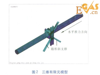 隧道內大水平推力熱力管道固定支架設計研究