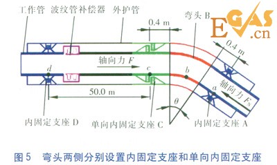 直埋蒸汽管道彎頭應力分析與支座設置