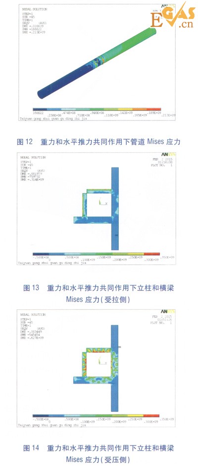隧道內大水平推力熱力管道固定支架設計研究