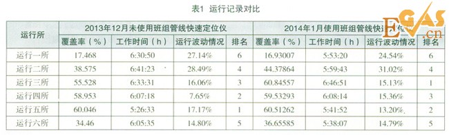 基于高精度工業平板電腦的燃氣班組管線快速定位儀的設計與實現