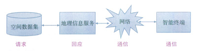 基于高精度工業平板電腦的燃氣班組管線快速定位儀的設計與實現