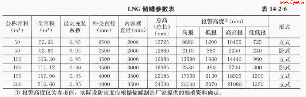 <a href=http://www.yd987.com/e/tags/?tagname=LNG target=_blank class=infotextkey>LNG</a>50.png
