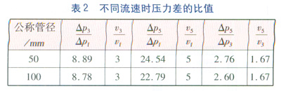 LNG管道90°彎頭壓力場的數值模擬