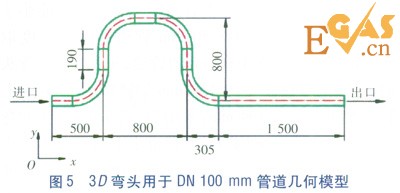 LNG管道90°彎頭壓力場的數值模擬