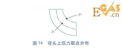 LNG管道90°彎頭壓力場的數值模擬