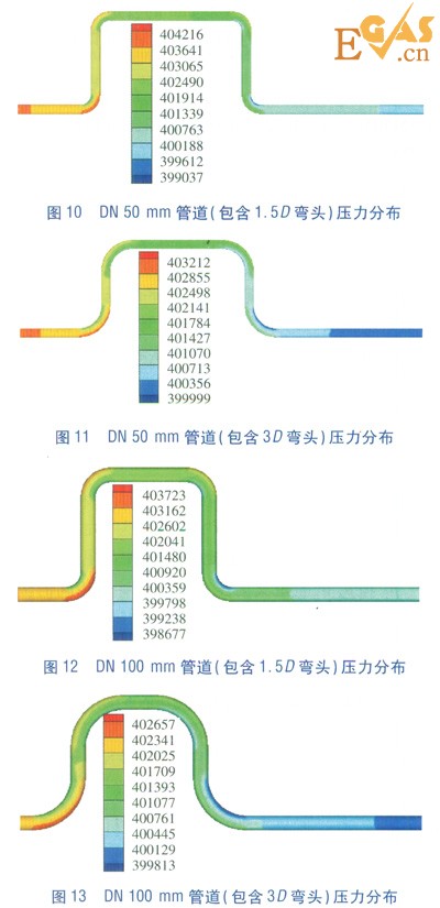 LNG管道90°彎頭壓力場的數值模擬