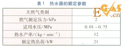 冷凝式燃?xì)鉄崴骼淠龘Q熱器熱負(fù)荷實(shí)測(cè)研究