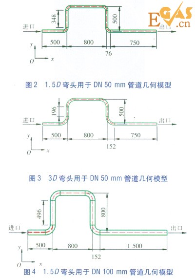 LNG管道90°彎頭壓力場的數值模擬