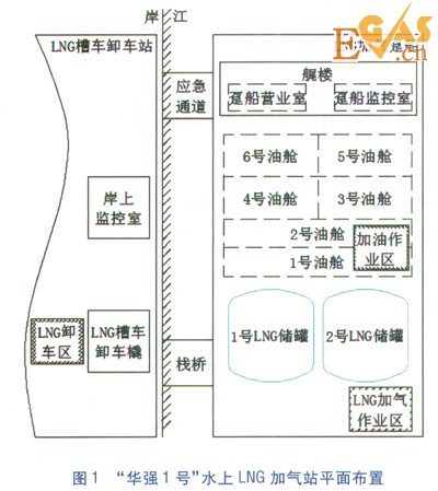 水上LNG加氣站LNG控制系統(tǒng)設(shè)計(jì)