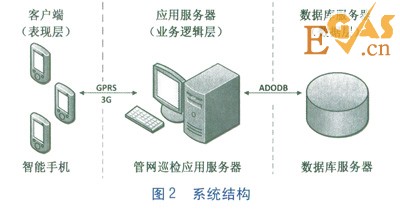 基于Android智能手機的管網巡檢系統