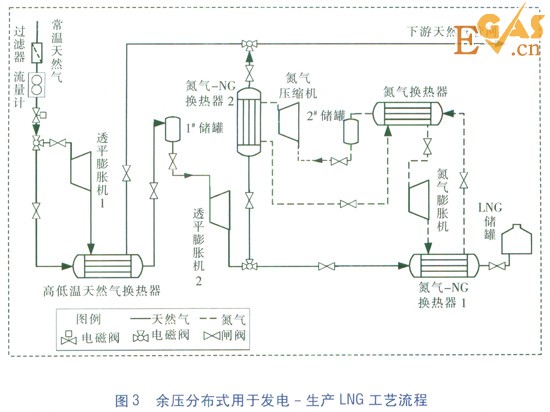 天然氣高壓管網余壓冷電聯供系統研究