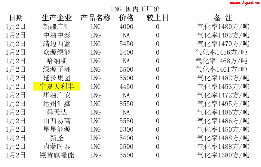 <a href=http://www.yd987.com/e/tags/?tagname=LNG target=_blank class=infotextkey>LNG</a>工廠.png