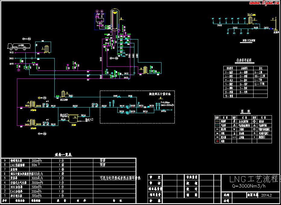 <a href=http://www.yd987.com/e/tags/?tagname=LNG target=_blank class=infotextkey>LNG</a>工藝流程圖.png