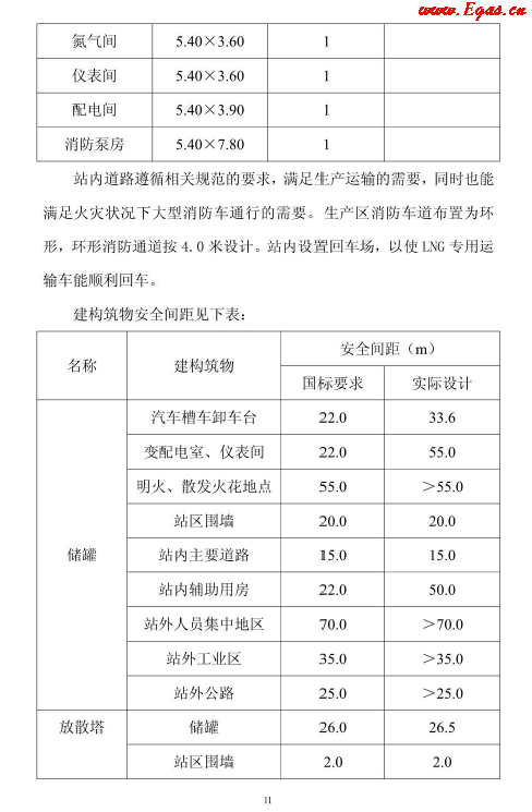 <a href=http://www.yd987.com/e/tags/?tagname=LNG target=_blank class=infotextkey>LNG</a>貯存站.png