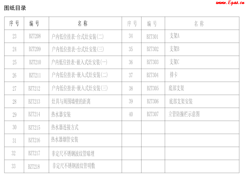 地上燃?xì)庠O(shè)施標(biāo)準(zhǔn)設(shè)計(jì)圖冊1-2.png