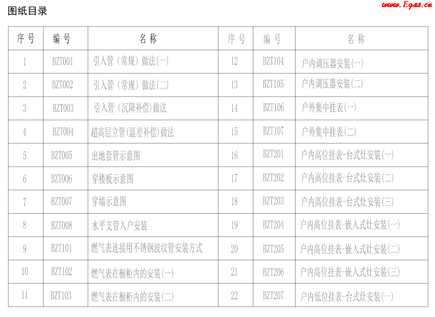 地上燃?xì)庠O(shè)施標(biāo)準(zhǔn)設(shè)計(jì)圖冊1.png