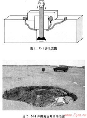 哈薩克斯坦里海盆地M區塊淺層氣井控技術