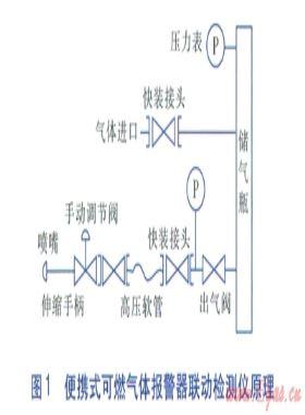 便攜式可燃氣體報警器聯動檢測儀的研制