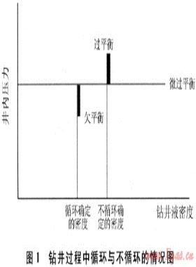塔中地區碳酸鹽巖儲層控壓鉆水平井技術