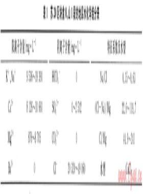 蘇里格氣田蘇20區塊氣水分布規律
