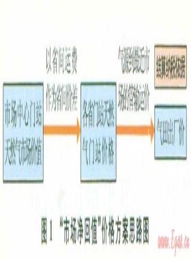 中國天然氣行業政策研究進展及框架構建