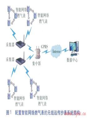 延長無線遠傳抄表系統通信距離的途徑