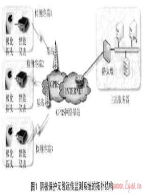 陰極保護極化電位遠程監(jiān)測技術(shù)在城市燃氣管線的應用研究