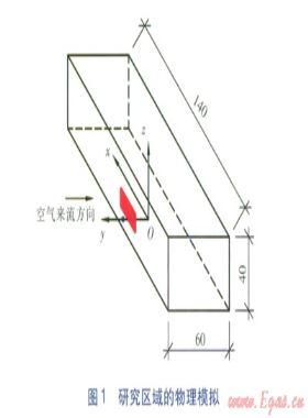 持續泄漏下障礙物迎風面燃氣體積分數分布