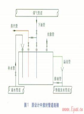 焦爐煤氣輸送管道附屬液封的改進