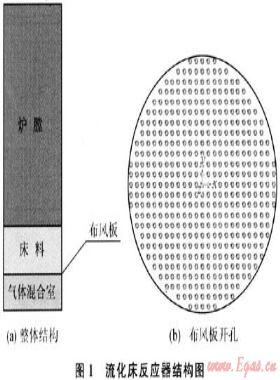 超低濃度煤層氣在流態化蓄熱裝置中的燃燒特性