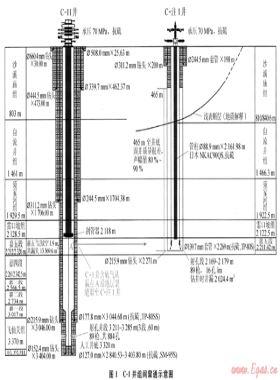 高含硫氣井安全隱患治理技術思路與實踐