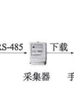 智能燃氣表的發展及展望