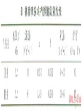榆林南地下儲氣庫注采井完井管柱的優化設計
