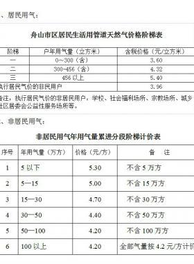 舟山市藍焰燃氣有限公司服務聯系電話氣價查詢銀行繳費網點