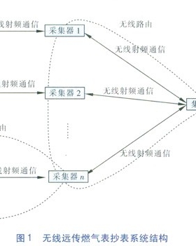 無線遠傳燃氣表網絡動態自維護技術