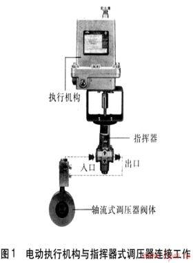 使用IP轉換器實現燃氣遠程調壓