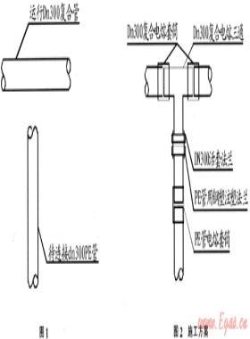 燃氣鋼骨架聚乙烯管斷管施工工藝初探