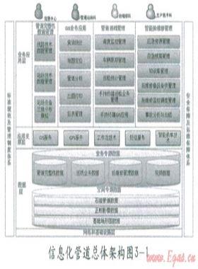 長輸管道的全面信息化建設分析