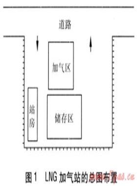 LNG加氣站的規范選用及設計