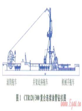 CTR120/300復合連續油管鉆機研制與試驗