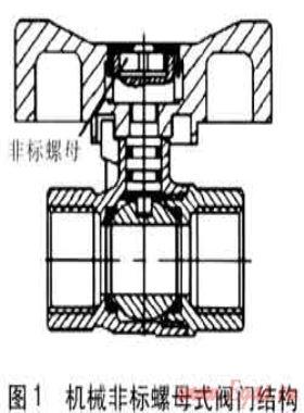可控燃?xì)忾y門(mén)設(shè)計(jì)方案