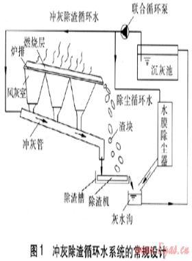 鍋爐沖灰除渣循環水系統技術改造
