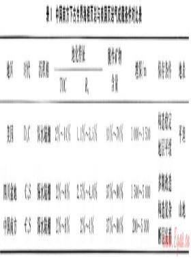 關于中國頁巖氣勘探開發工作的思考