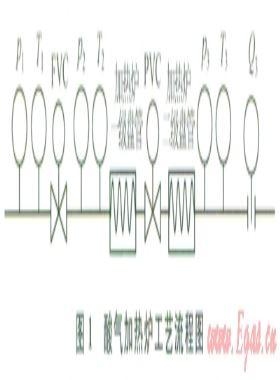 普光氣田酸氣加熱爐智能控制系統的構建與優化