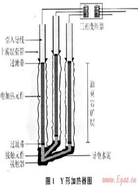 原位開采油頁巖電加熱技術現狀及發展方向