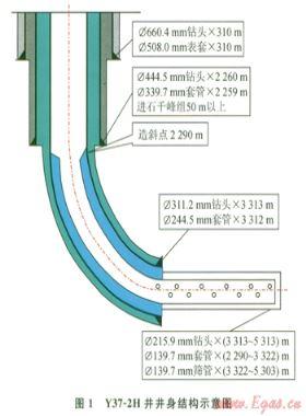 長慶氣區儲氣庫Y37-2H井長水平段鉆井技術