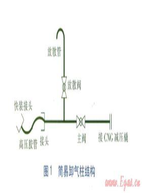 CNG卸氣柱結構的探討