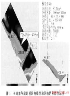 另一種計算高含硫氣藏地質儲量的方法——GOCAD軟件在四川盆地七里北氣田長興組氣藏的應用